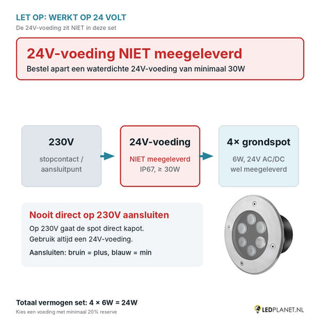 Let op: 24V-voeding niet meegeleverd - aansluitschema 230V naar 24V-voeding naar 4 grondspots
