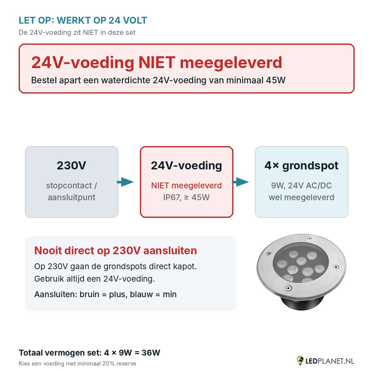 Let op: 24V-voeding niet meegeleverd - aansluitschema 230V naar 24V-voeding naar 4 grondspots