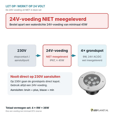 Let op: 24V-voeding niet meegeleverd - aansluitschema 230V naar 24V-voeding naar 4 grondspots