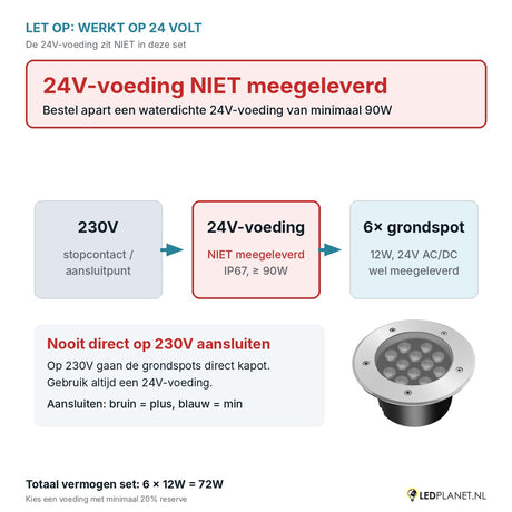 Let op: 24V-voeding niet meegeleverd - aansluitschema 230V naar 24V-voeding naar 6 grondspots