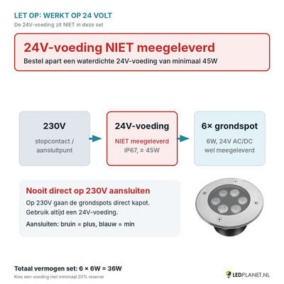 Let op: 24V-voeding niet meegeleverd - aansluitschema 230V naar 24V-voeding naar 6 grondspots