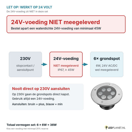 Let op: 24V-voeding niet meegeleverd - aansluitschema 230V naar 24V-voeding naar 6 grondspots