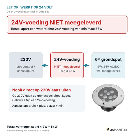 Let op: 24V-voeding niet meegeleverd - aansluitschema 230V naar 24V-voeding naar 6 grondspots