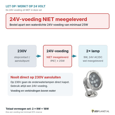 Let op: 24V-voeding niet meegeleverd - aansluitschema 230V naar 24V-voeding naar 2 onderwaterlampen