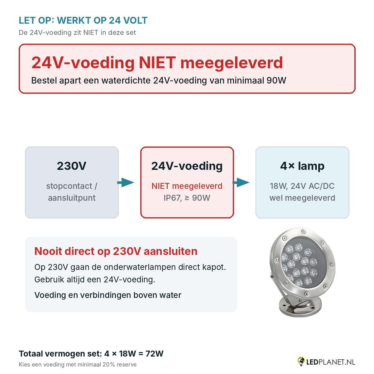 Let op: 24V-voeding niet meegeleverd - aansluitschema 230V naar 24V-voeding naar 4 onderwaterlampen