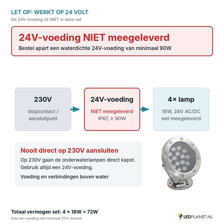 Let op: 24V-voeding niet meegeleverd - aansluitschema 230V naar 24V-voeding naar 4 onderwaterlampen