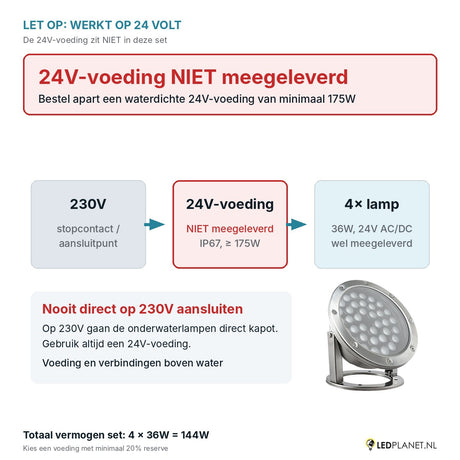 Let op: 24V-voeding niet meegeleverd - aansluitschema 230V naar 24V-voeding naar 4 onderwaterlampen