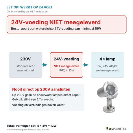 Let op: 24V-voeding niet meegeleverd - aansluitschema 230V naar 24V-voeding naar 4 onderwaterlampen