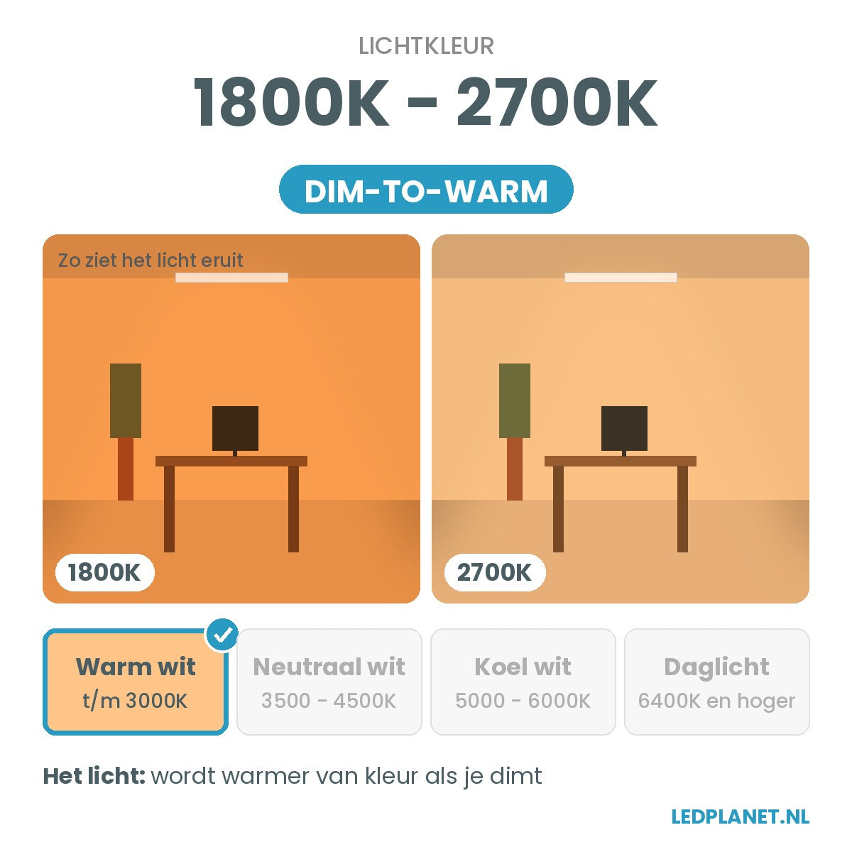 Lichtkleur 1800K - 2700K traploos instelbaar