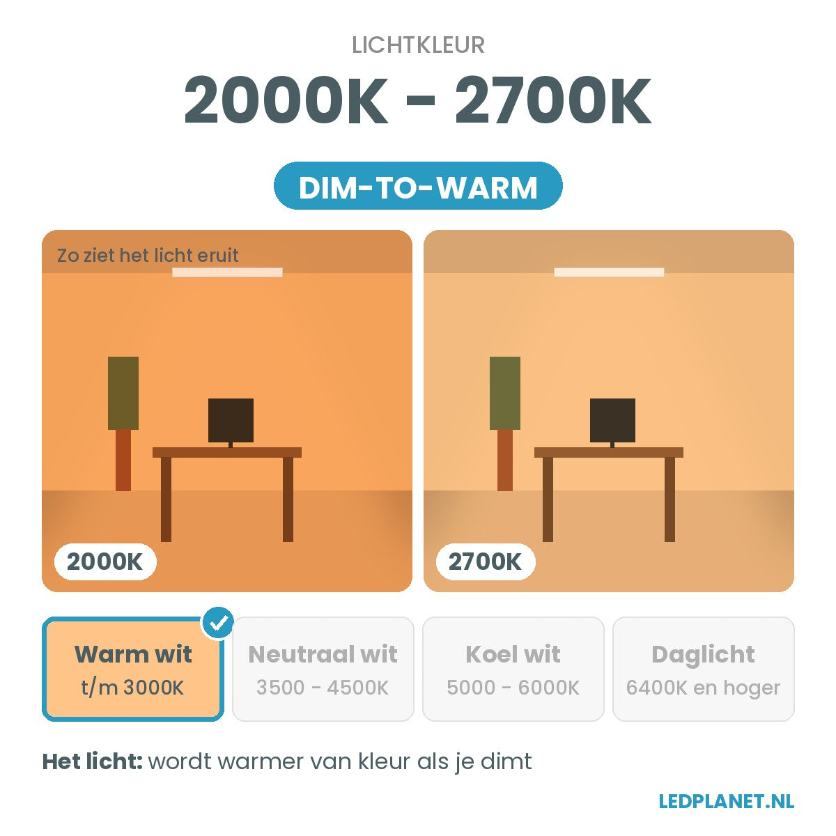 Lichtkleur 2000K - 2700K traploos instelbaar