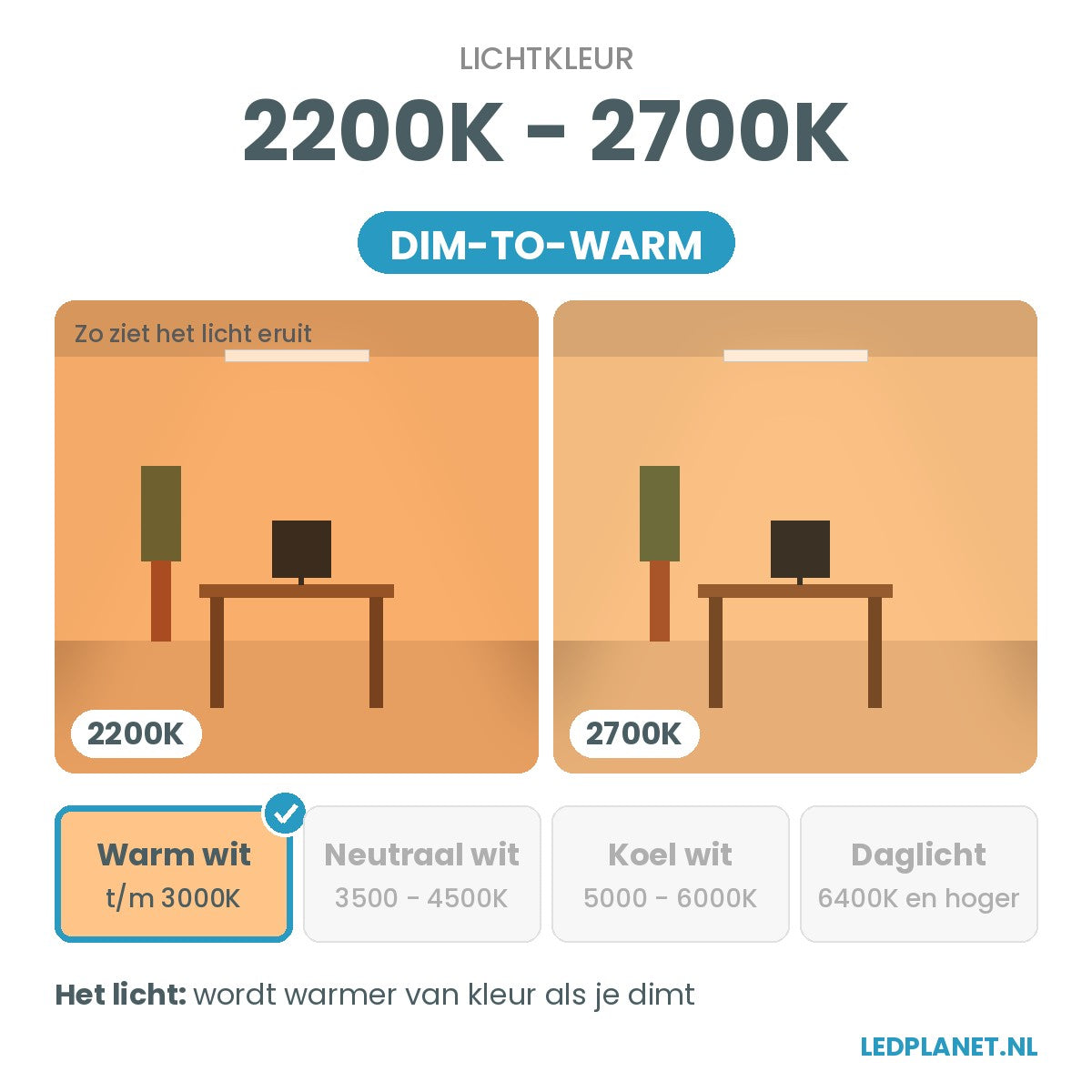Lichtkleur 2200K - 2700K traploos instelbaar