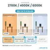 Lichtkleur instelbaar: 2700K / 4000K / 6000K