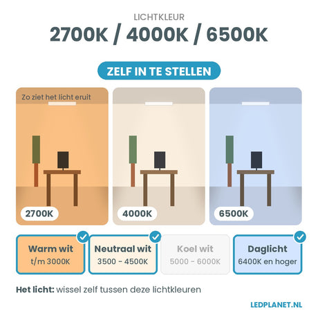 Lichtkleur instelbaar: 2700K / 4000K / 6500K