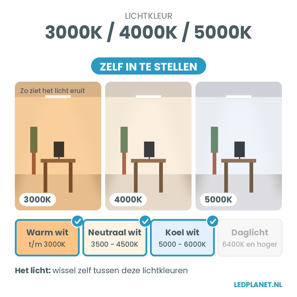 Lichtkleur instelbaar: 3000K / 4000K / 5000K