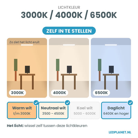 Lichtkleur instelbaar: 3000K / 4000K / 6500K