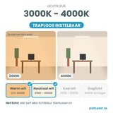 Lichtkleur 3000K - 4000K traploos instelbaar