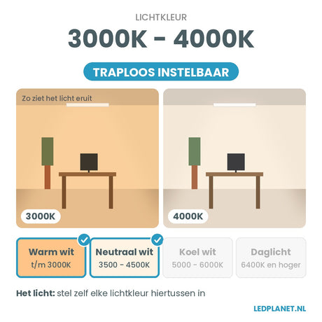 Lichtkleur 3000K - 4000K traploos instelbaar