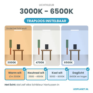 LED Plafondlamp met Ventilator 2400 Lumen - 48W - 3000K-6500K - Dimbaar - Afstandsbediening - Zwart/Wit - 48.5cm