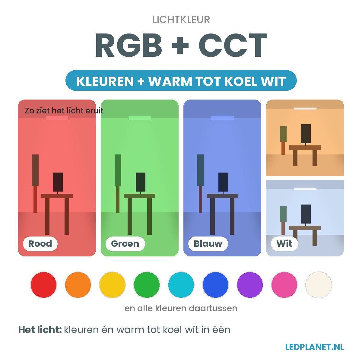 Lichtkleur RGB + CCT - kleuren en warm tot koel wit