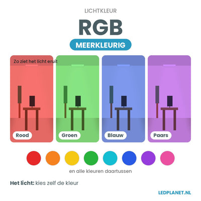 Lichtkleur RGB: alle kleuren instelbaar