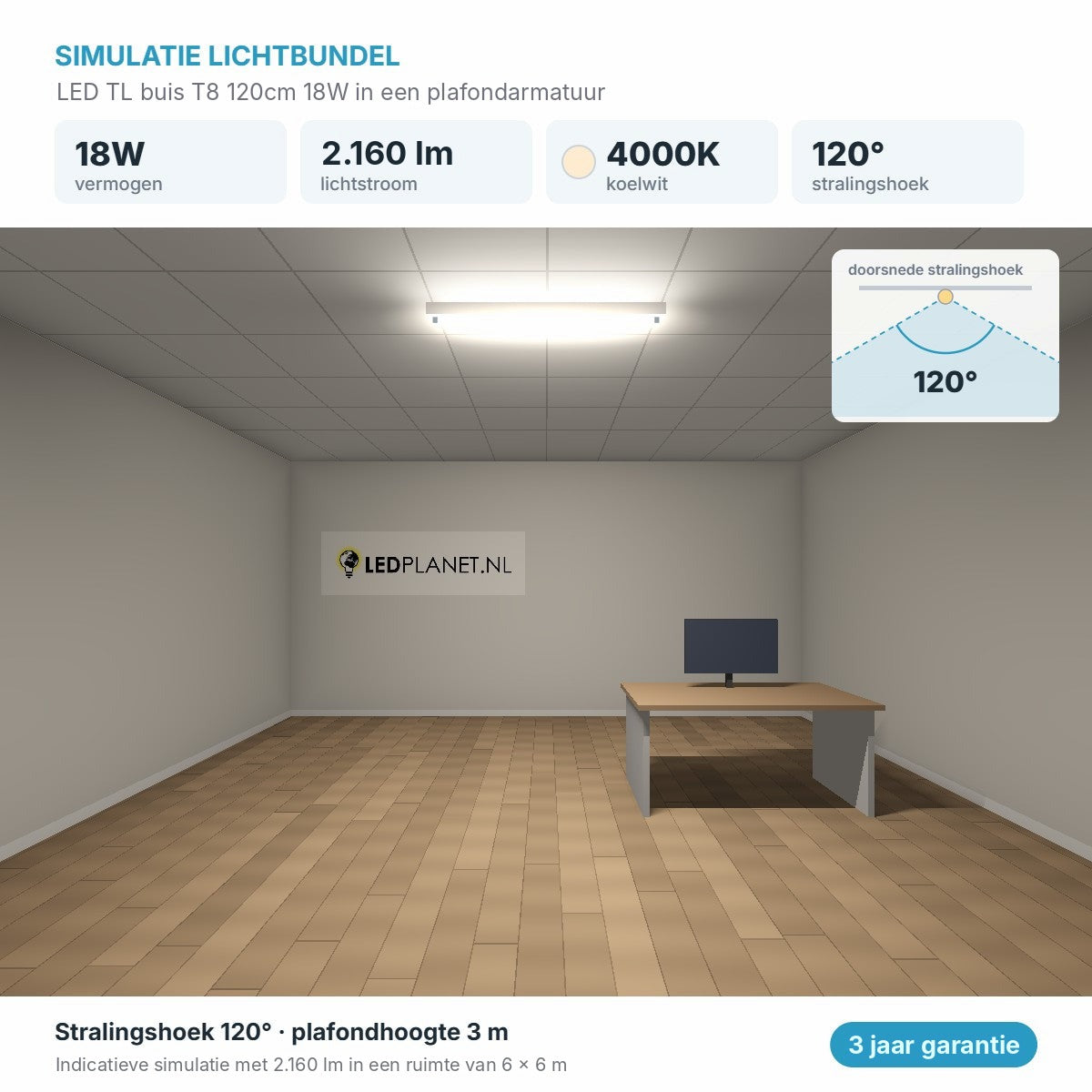 Simulatie lichtbundel LED TL buis T8 120cm 18W 2.160 lm koelwit 4000K 120° in een plafondarmatuur
