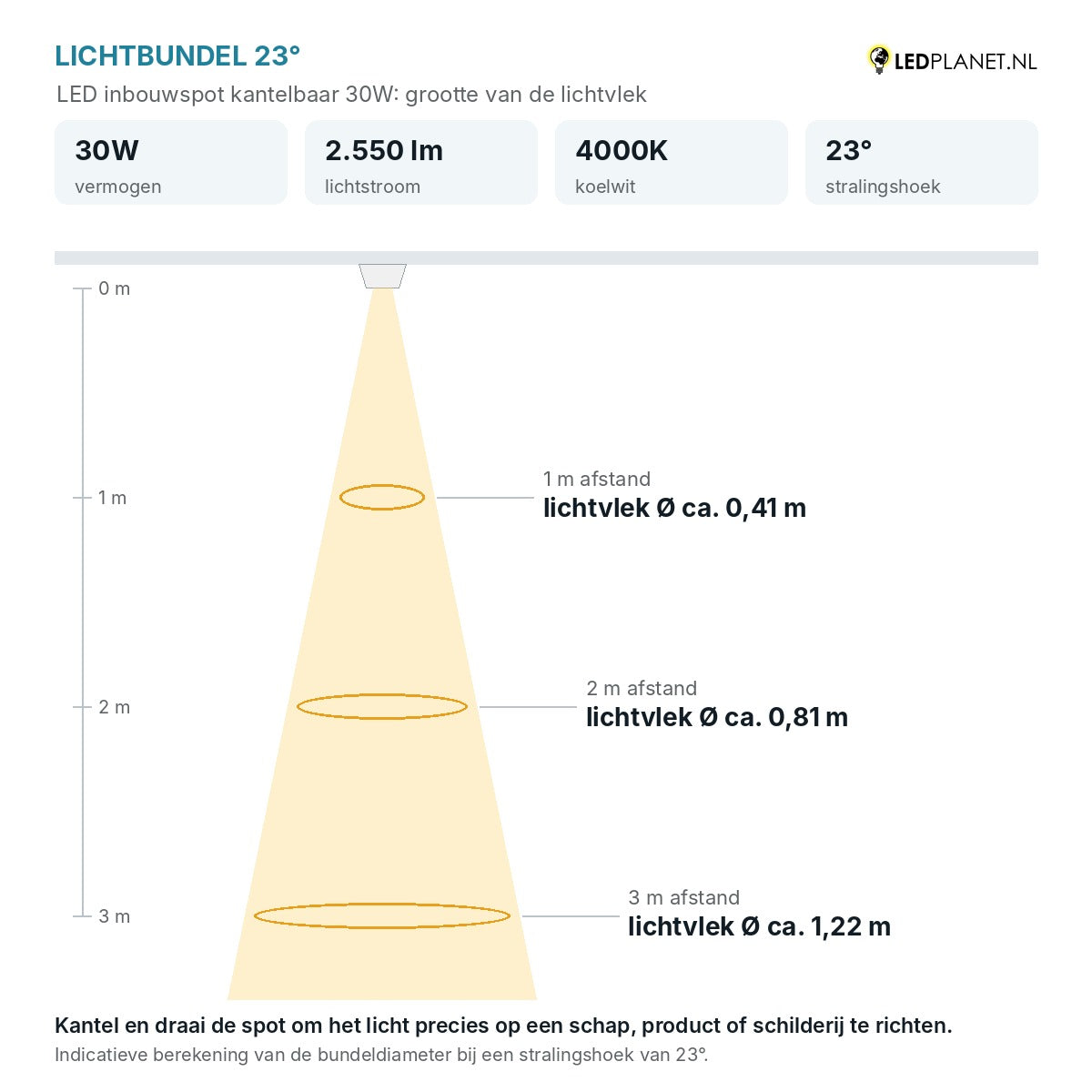 Lichtbundel 23° LED inbouwspot kantelbaar 30W 2.550 lm koelwit 4000K
