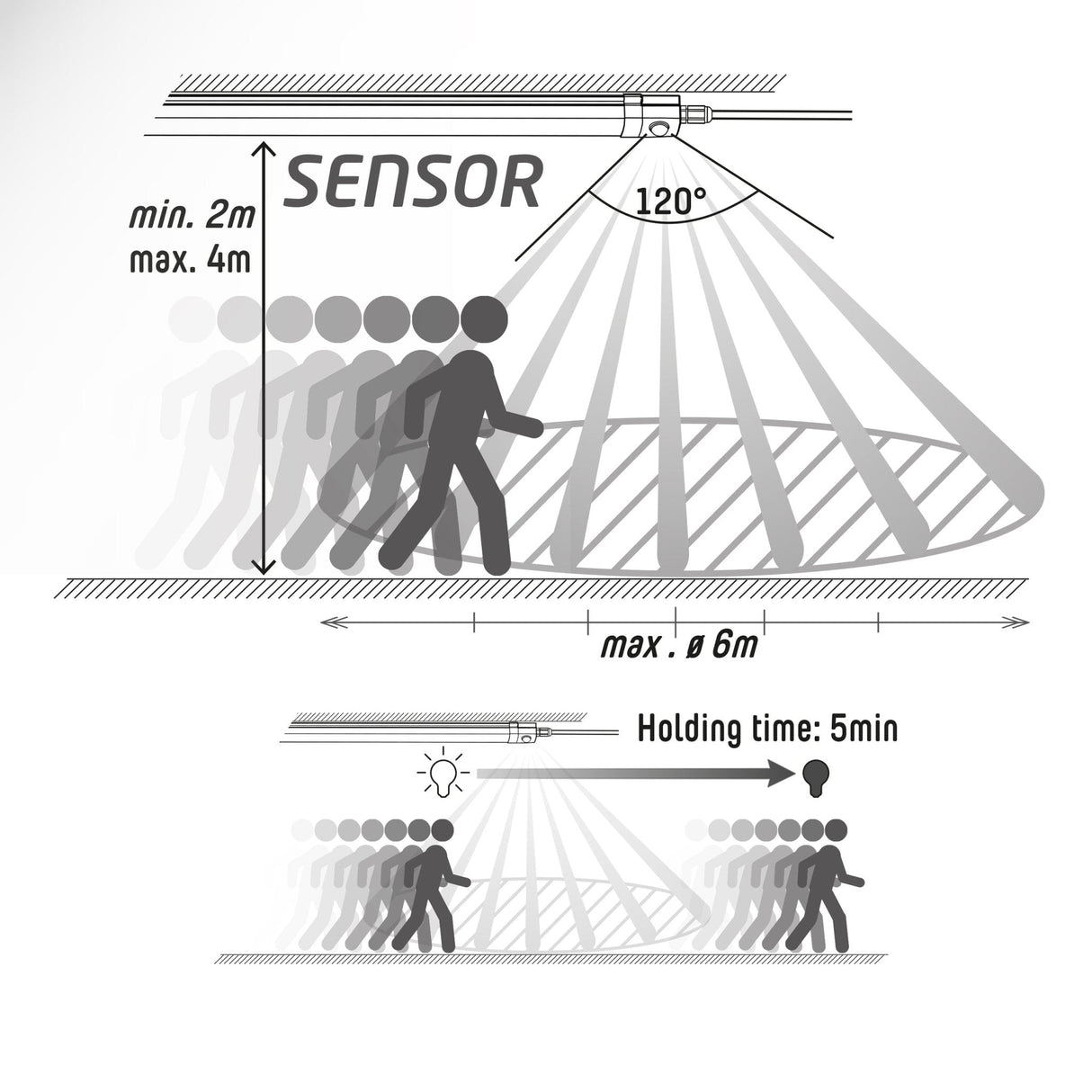 LED's Light LED TL verlichting met sensor 120 cm - Bewegingssensor en bewegingsdetectie - 4100 lm