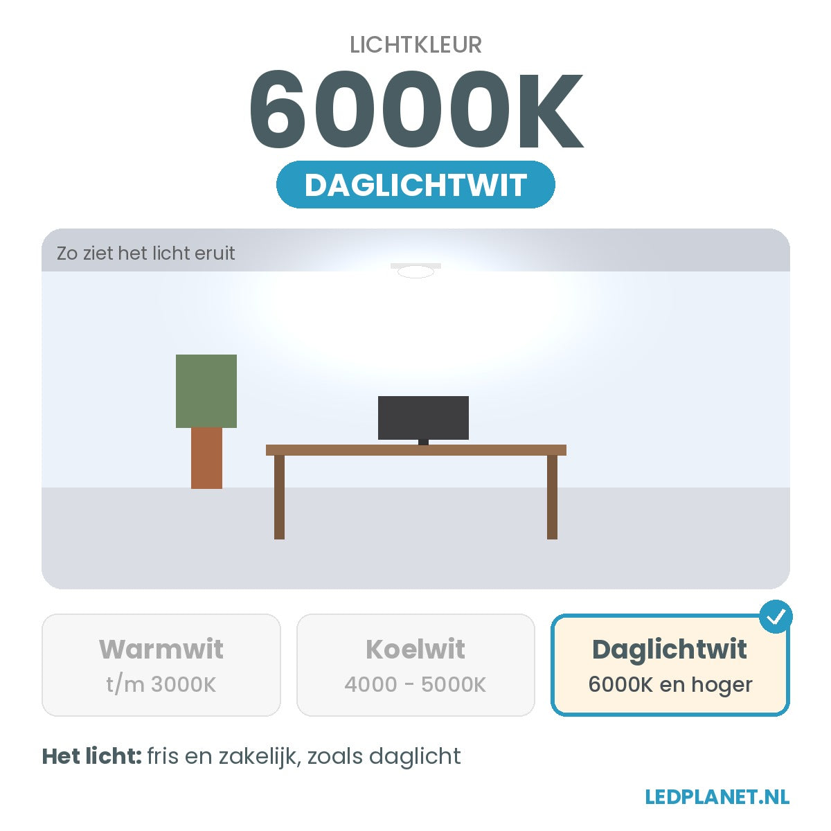 Lichtkleur daglichtwit 6000K van de LED Spot GU10 5W