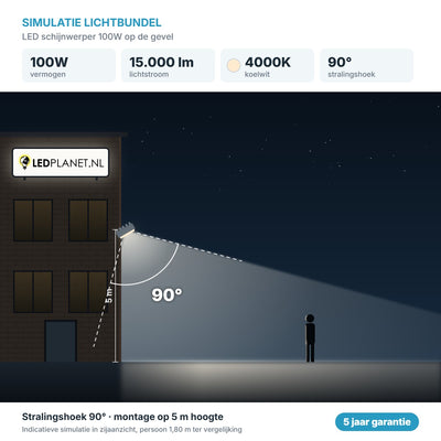 Simulatie lichtbundel LED schijnwerper 100W 15.000 lm koelwit 4000K 90° op de gevel
