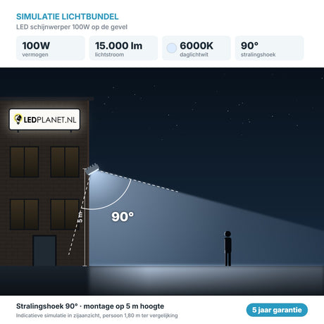 Simulatie lichtbundel LED schijnwerper 100W 15.000 lm daglichtwit 6000K 90° op de gevel