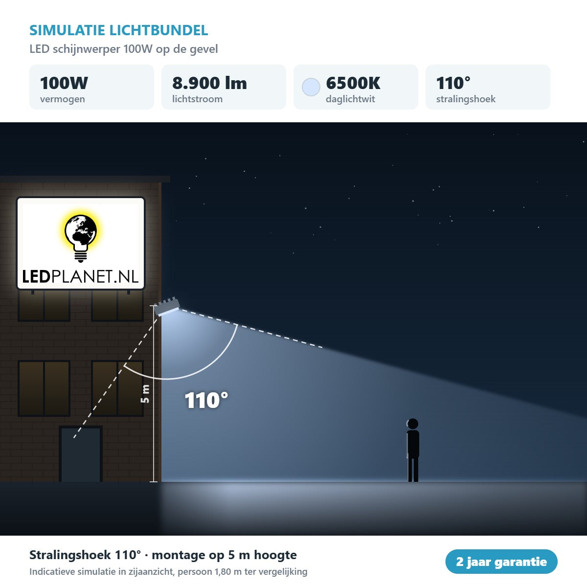 Simulatie lichtbundel LED schijnwerper 100W 8.900 lm daglichtwit 6500K 110° op de gevel