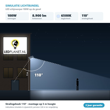 Simulatie lichtbundel LED schijnwerper 100W 8.900 lm daglichtwit 6500K 110° op de gevel