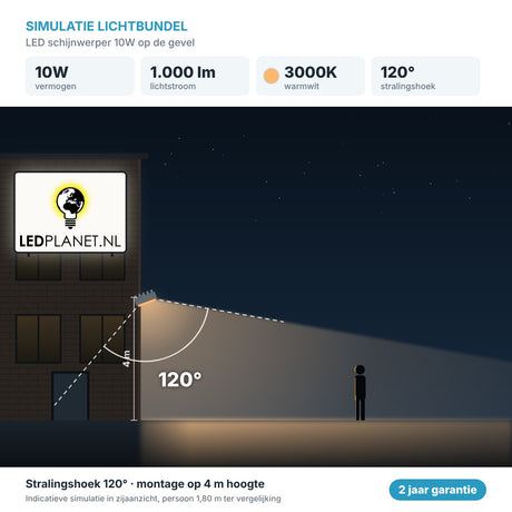 Simulatie lichtbundel LED schijnwerper 10W 1.000 lm warmwit 3000K 120° op de gevel