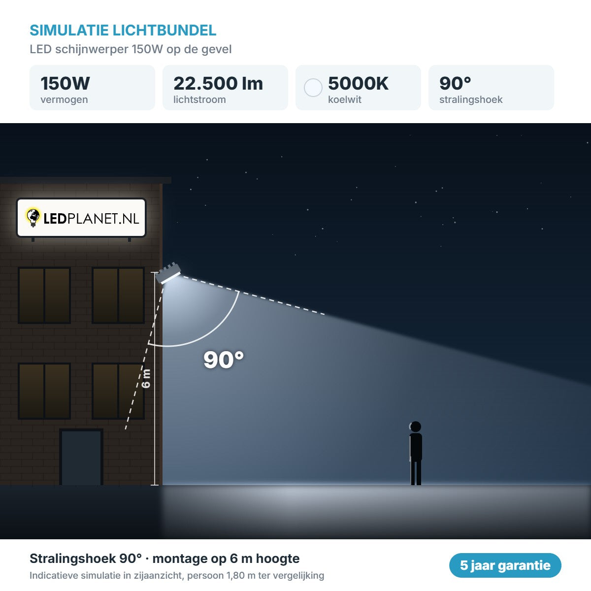 Simulatie lichtbundel LED schijnwerper 150W 22.500 lm koelwit 5000K 90° op de gevel