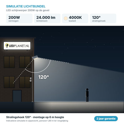 Simulatie lichtbundel LED schijnwerper 200W 24.000 lm koelwit 4000K 120° op de gevel