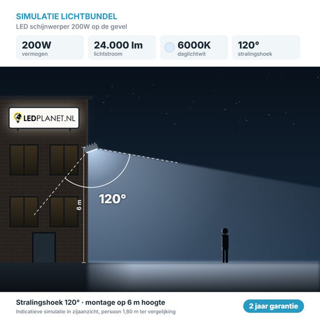 Simulatie lichtbundel LED schijnwerper 200W 24.000 lm daglichtwit 6000K 120° op de gevel