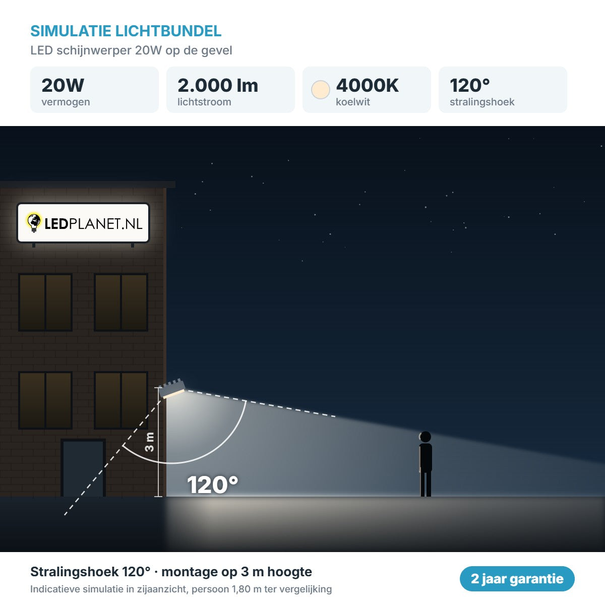 Simulatie lichtbundel LED schijnwerper 20W 2.000 lm koelwit 4000K 120° op de gevel