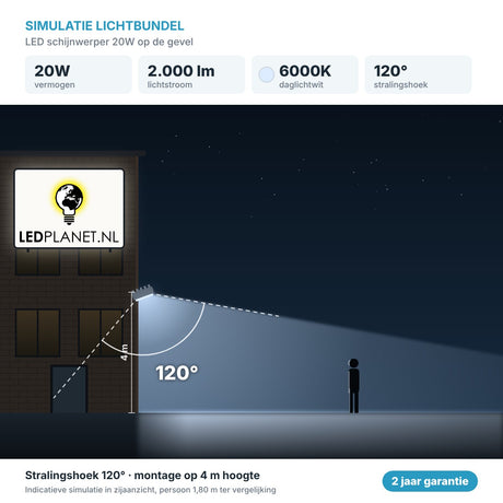 Simulatie lichtbundel LED schijnwerper 20W 2.000 lm daglichtwit 6000K 120° op de gevel
