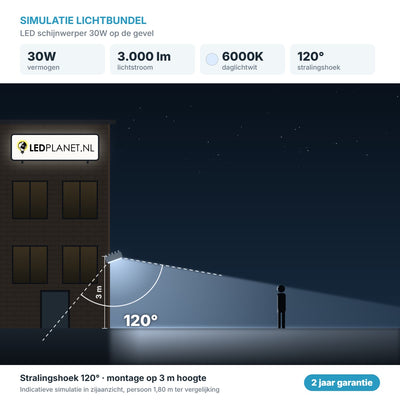 Simulatie lichtbundel LED schijnwerper 30W 3.000 lm daglichtwit 6000K 120° op de gevel