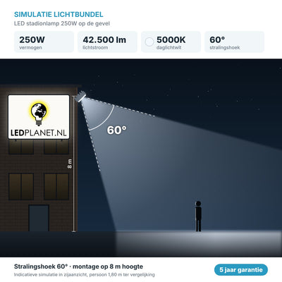 Simulación del haz de luz proyector LED para estadios 250W 42.500 lm blanco luz día 5000K 60° en la fachada