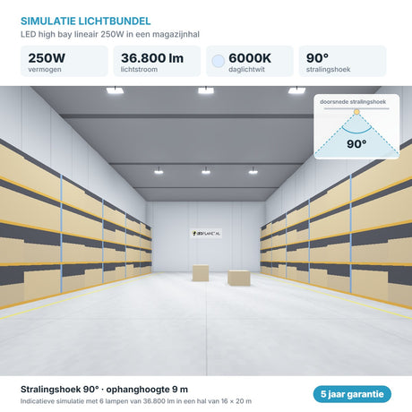 Simulatie lichtbundel LED high bay lineair 250W 36.800 lm daglichtwit 6000K 90°