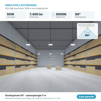 Lichtsimulation linearer LED-Hallenstrahler 50W 7.400 lm Tageslichtweiß 6000K 90°