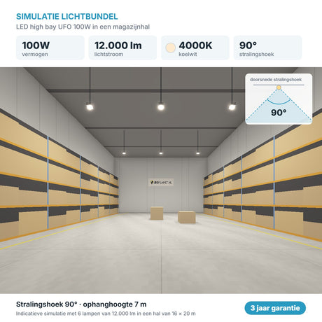 Simulatie lichtbundel LED high bay UFO 100W 12.000 lm koelwit 4000K 90°
