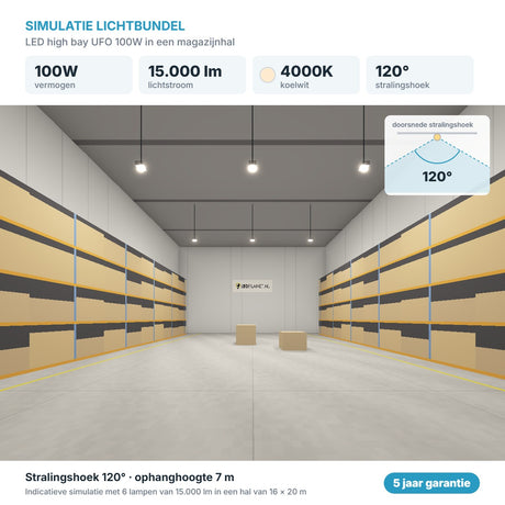 Simulatie lichtbundel LED high bay UFO 100W 15.000 lm koelwit 4000K 120°