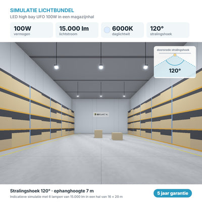 Simulatie lichtbundel LED high bay UFO 100W 15.000 lm daglichtwit 6000K 120°