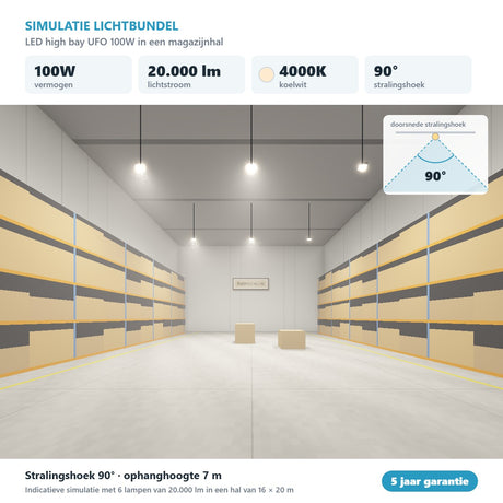 Simulatie lichtbundel LED high bay UFO 100W 20.000 lm koelwit 4000K 90°