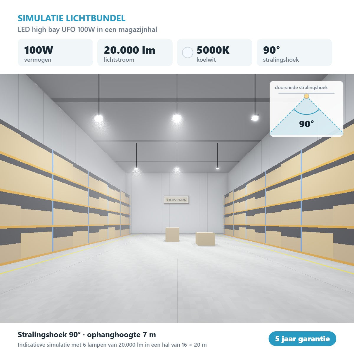 Simulatie lichtbundel LED high bay UFO 100W 20.000 lm koelwit 5000K 90°