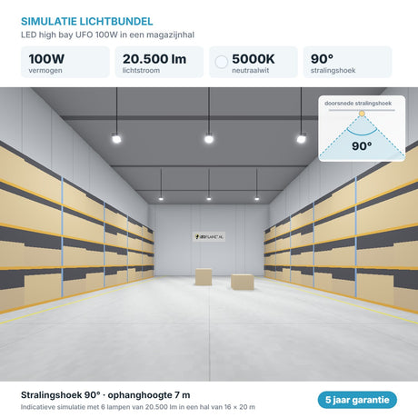 Simulatie lichtbundel LED high bay UFO 100W 20.500 lm neutraalwit 5000K 90°