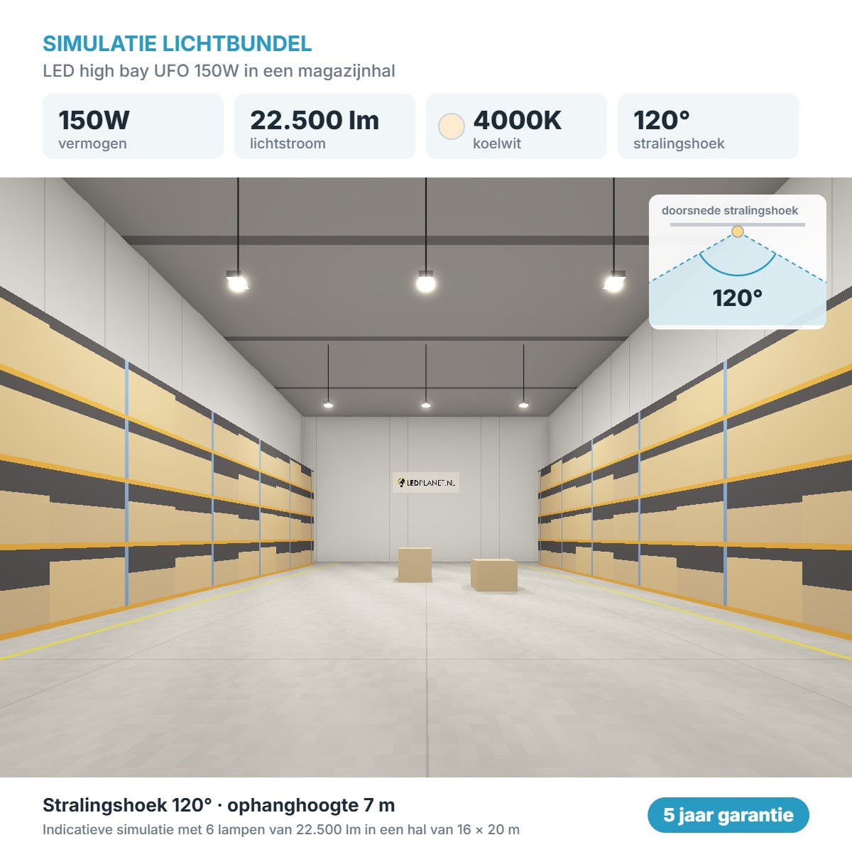 Simulatie lichtbundel LED high bay UFO 150W 22.500 lm koelwit 4000K 120°