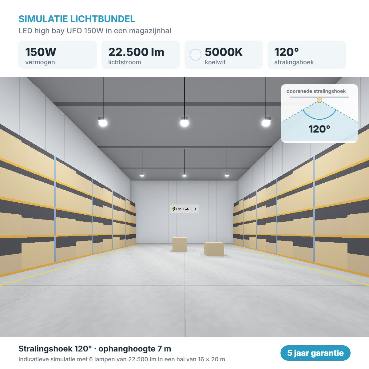 Simulatie lichtbundel LED high bay UFO 150W 22.500 lm koelwit 5000K 120°